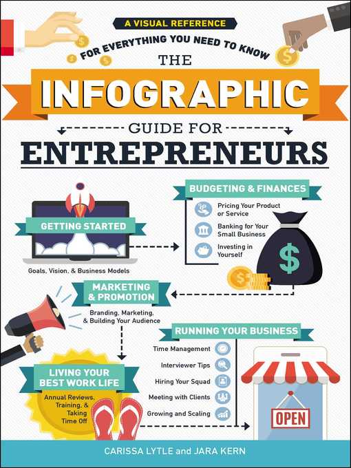 Title details for The Infographic Guide for Entrepreneurs: a Visual Reference for Everything You Need to Know by Carissa Lytle - Available